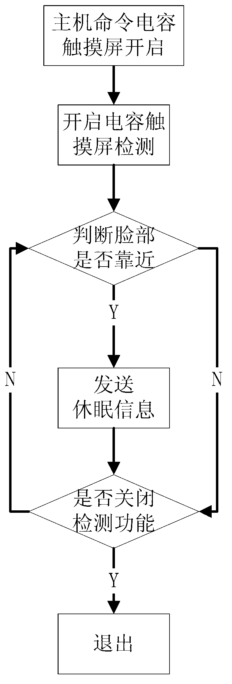 Face approaching action recognition method based on capacitive touch screen