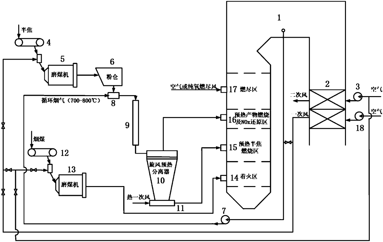 Low NOx hybrid combustion system and method for preheating semi-coke by high-temperature flue gas of power station boiler