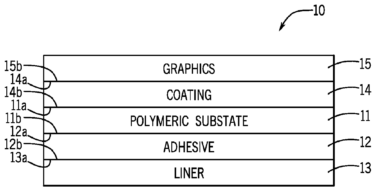 Latex Ink Receptive Coating