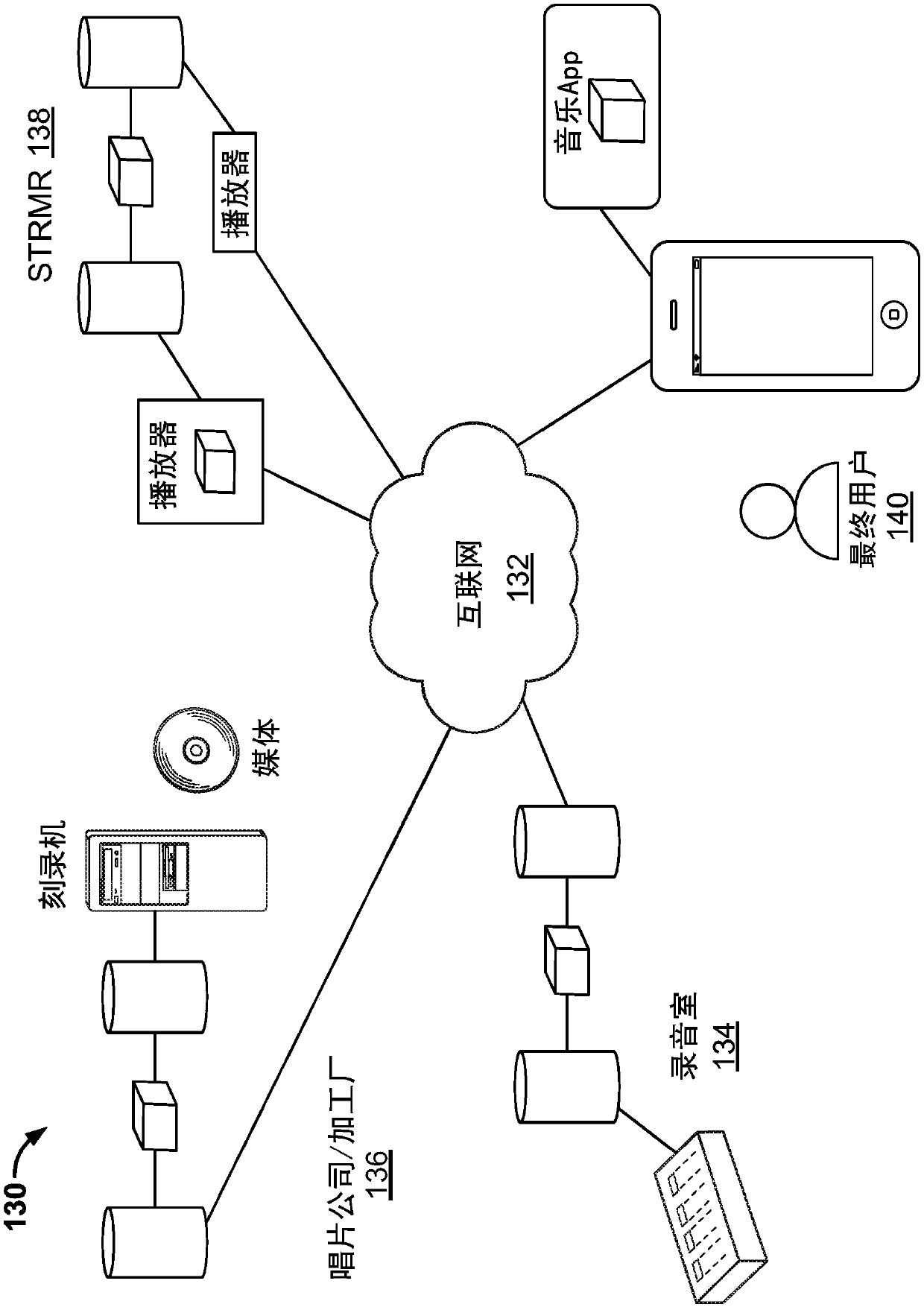 Digital audio supplementation