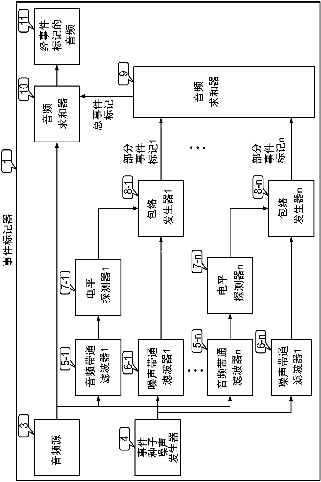 Digital audio supplementation