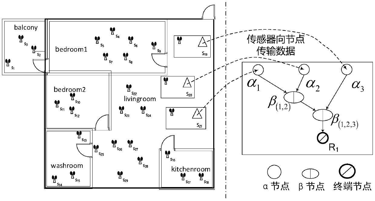 An Optimal Allocation Method of Distributed Inference Nodes for Intelligent Environment