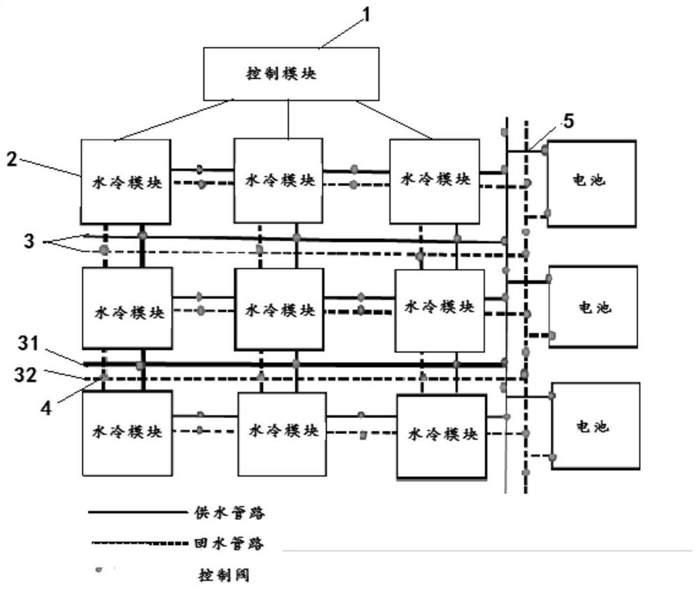 Battery temperature control device and method, controller, storage medium and charging and replacing station