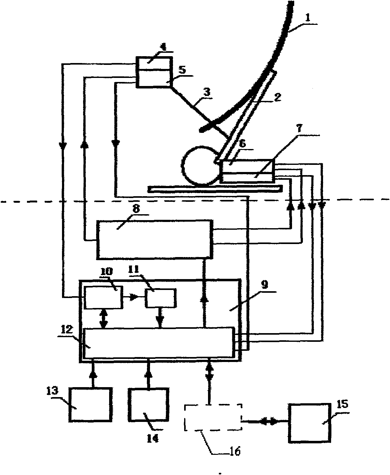 Linear-controlled star counter of vehicle satellite telecommunication antenna