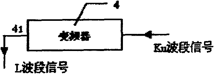 Linear-controlled star counter of vehicle satellite telecommunication antenna