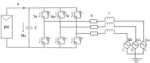 Control method of three-phase photovoltaic grid-tied inverter based on inverse system