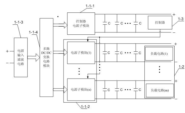 Robot joint redundancy control system and control method thereof