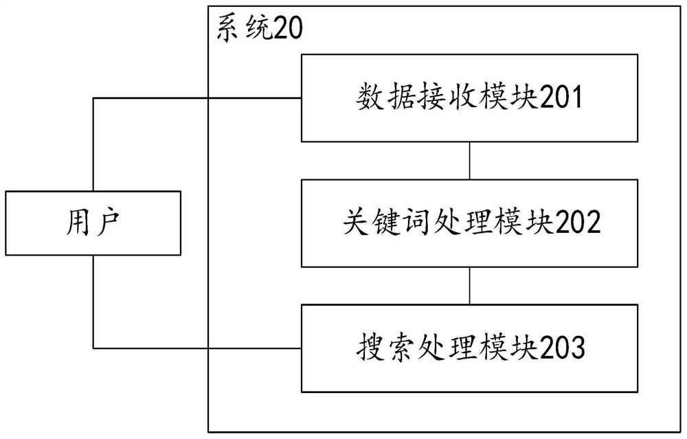 Method and system for searching disease information