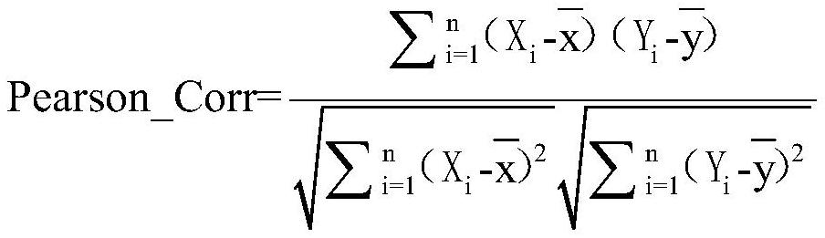 A method for detecting the fall-off defect of an anti-vibration hammer of a transmission line