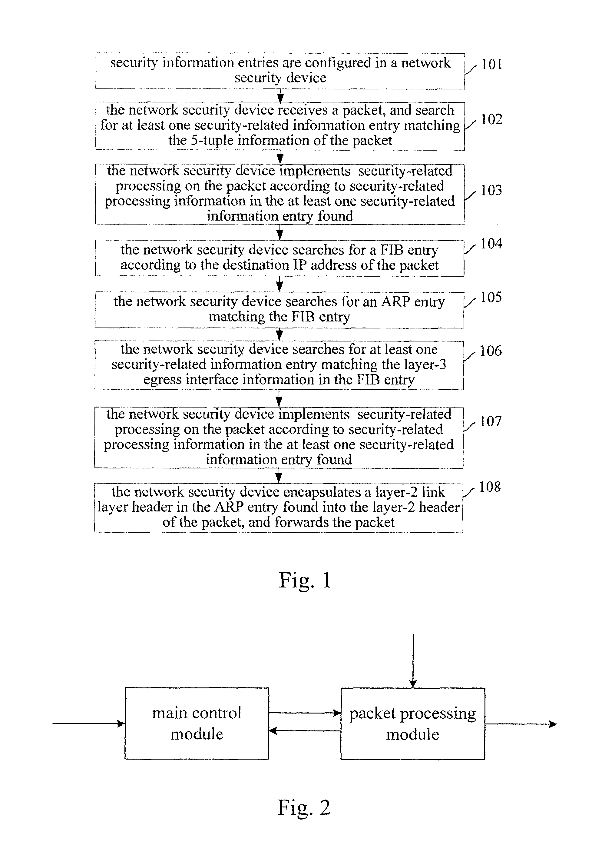 Method for implementing security-related processing on packet and network security device