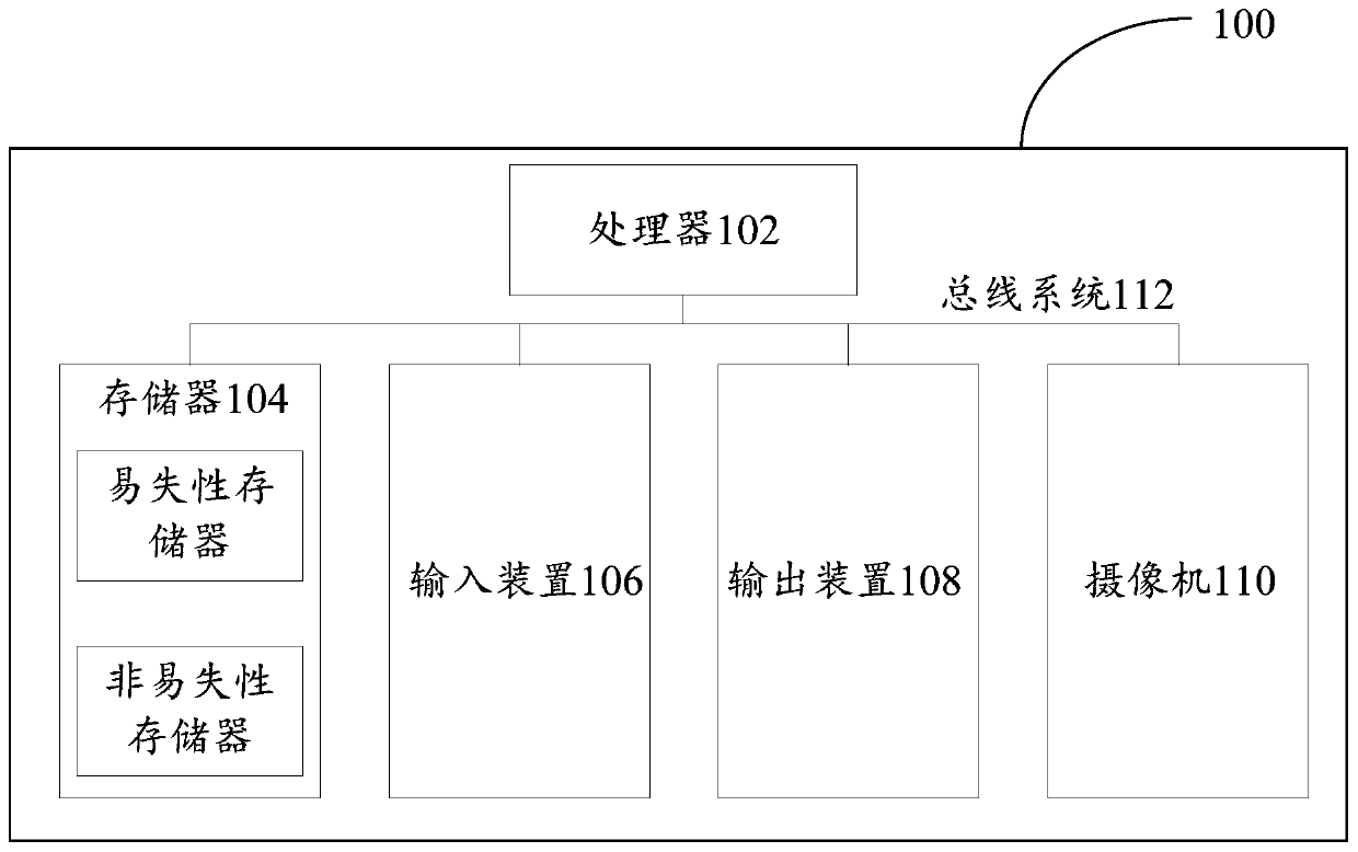 Image processing method, device, electronic device and computer storage medium