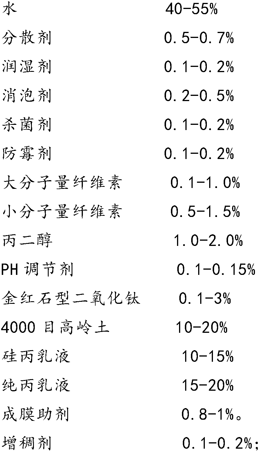 Water-in-water colorful paint suitable for assembly line construction and preparation method thereof