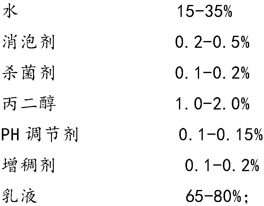 Water-in-water colorful paint suitable for assembly line construction and preparation method thereof