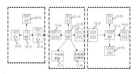 Gas detection and alarm control device with wireless receiving function