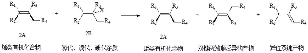 A kind of purification method of ethylenic organic compound