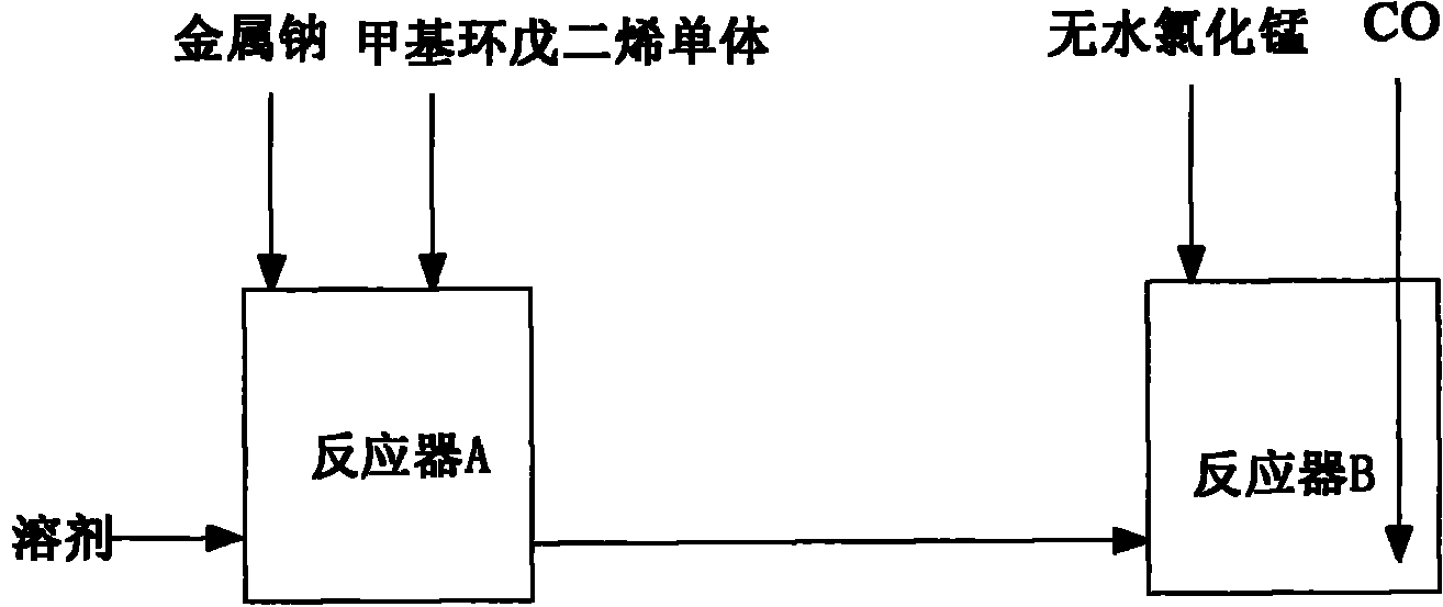 Method for preparing methyl cyclopentadienyl tricarbonyl manganese through continuous reaction