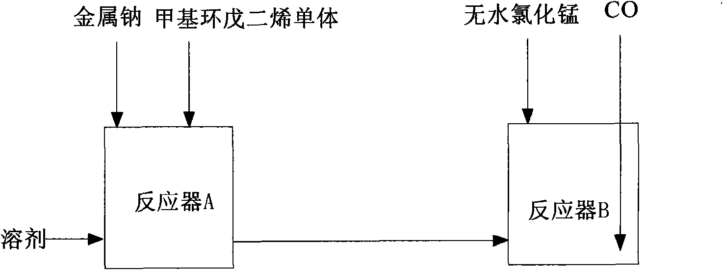 Method for preparing methyl cyclopentadienyl tricarbonyl manganese through continuous reaction