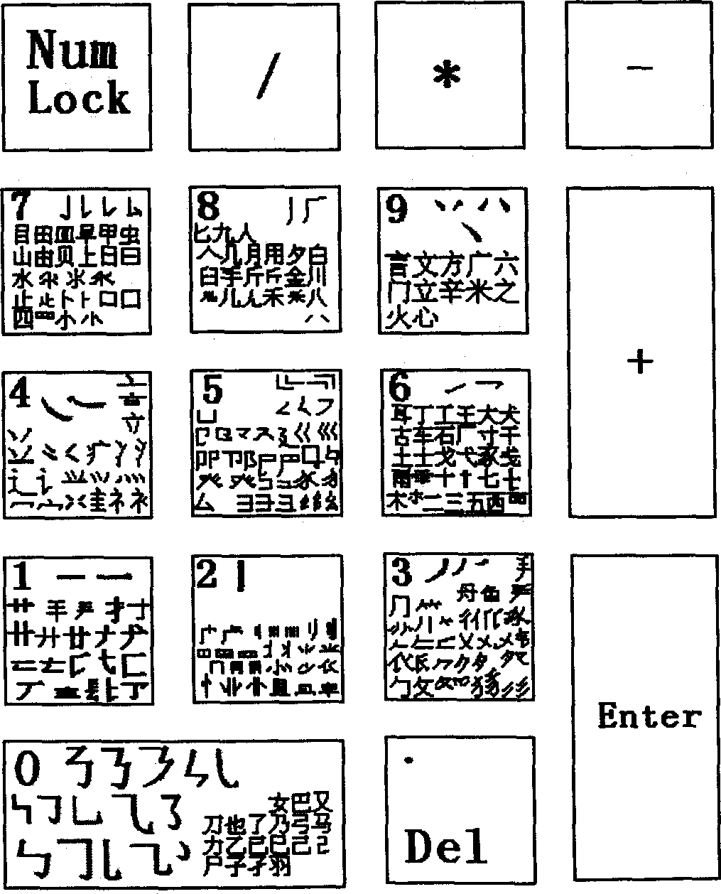 A ten-stroke ten-component classification method and Chinese character input method composed therefrom
