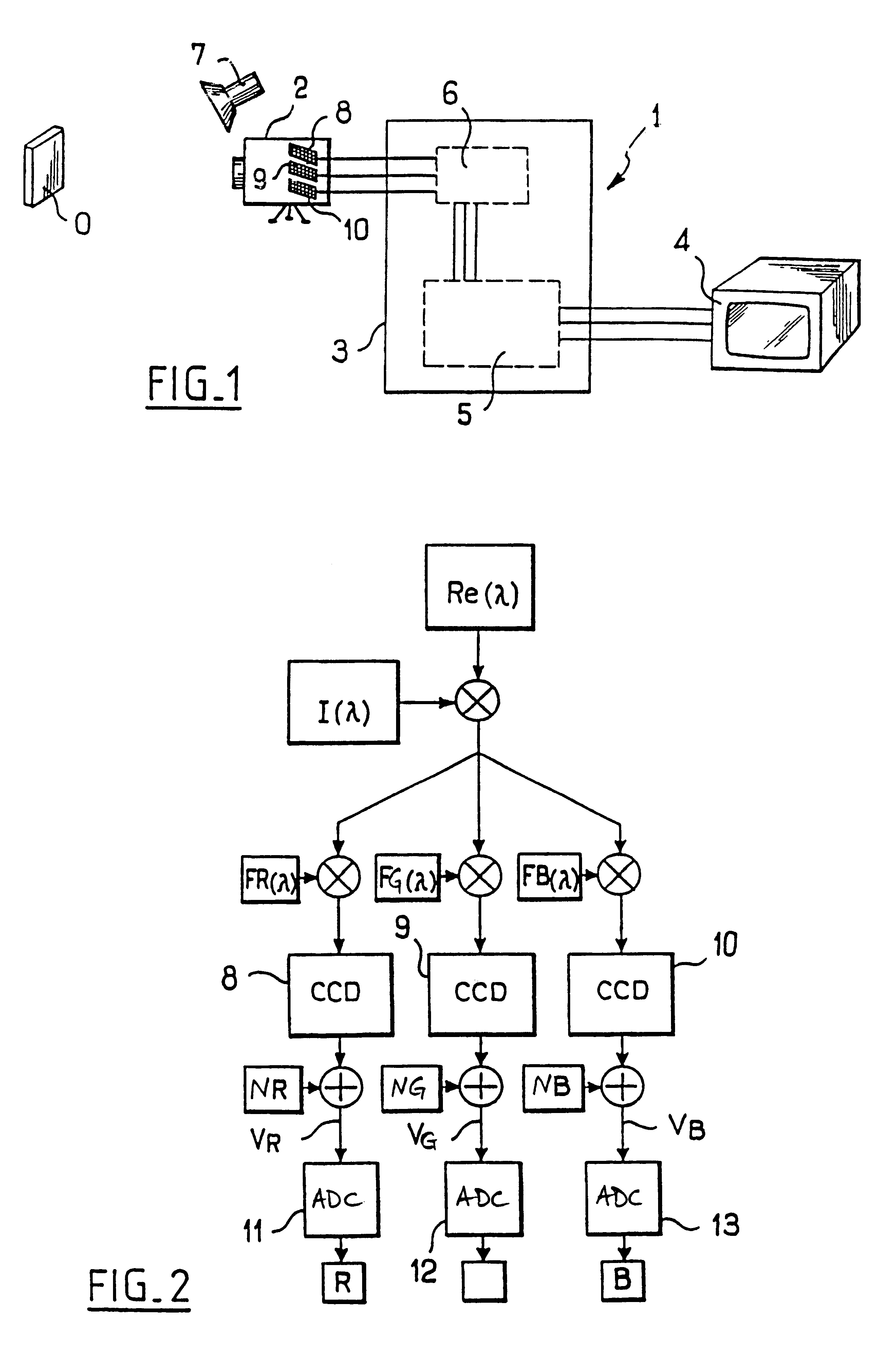 Color measuring method and device