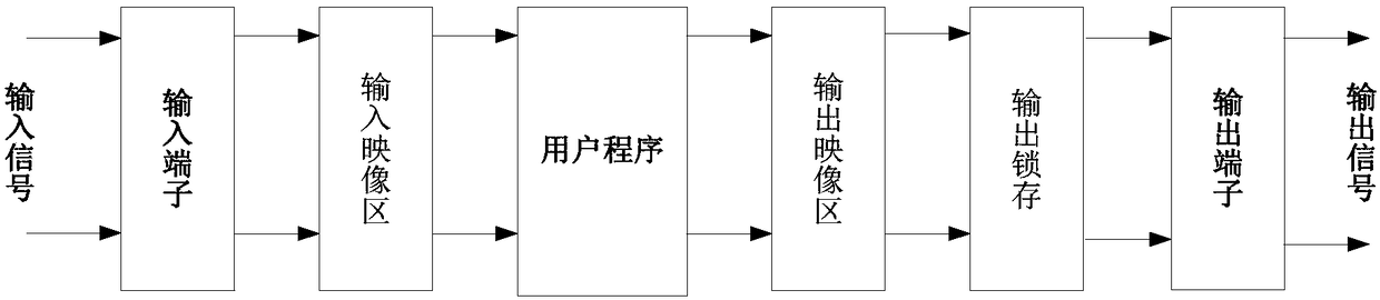 Control system of stereo garage