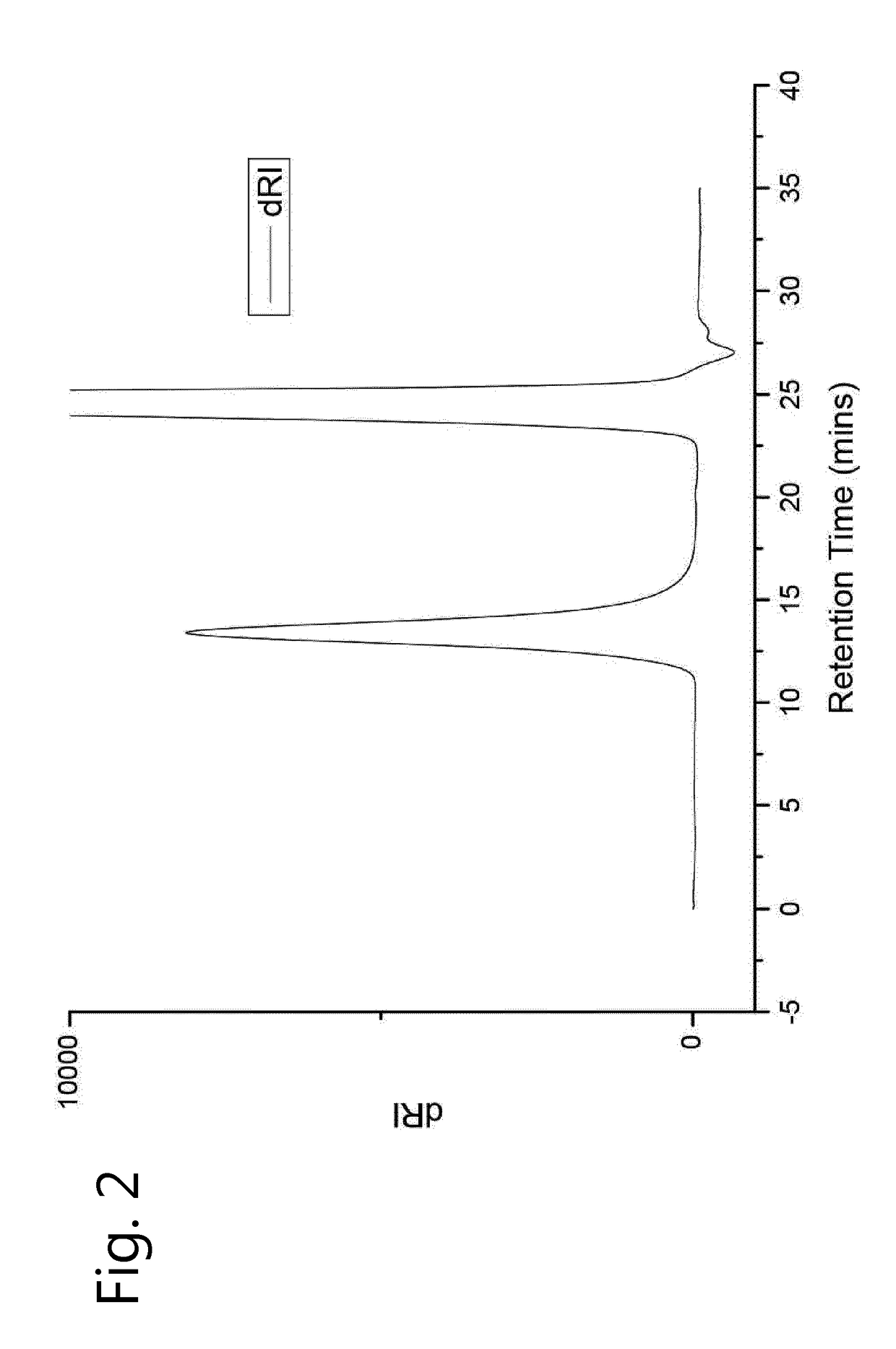 Method for the preparation of uniform, high molar mass cyclic imino ether polymers