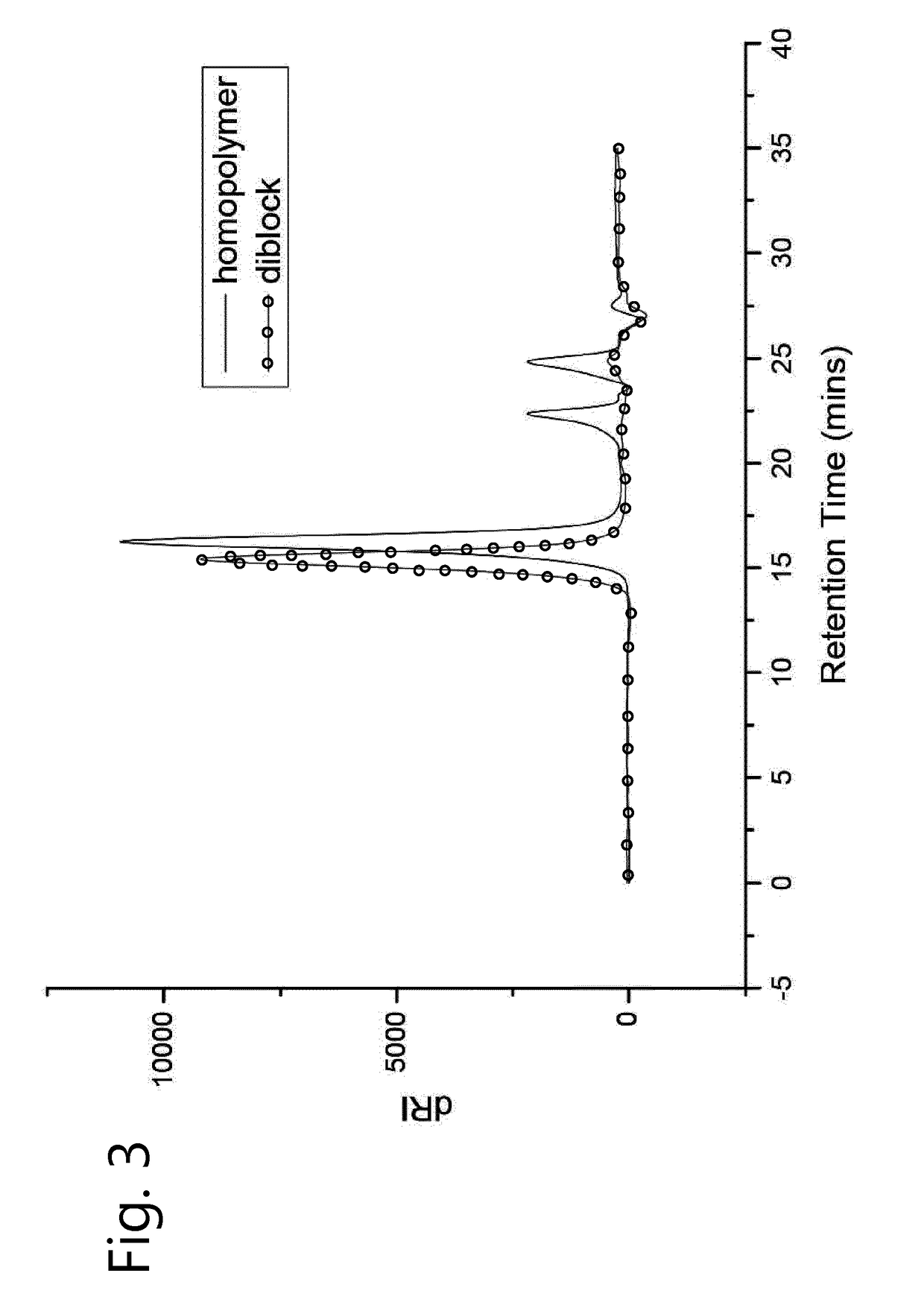 Method for the preparation of uniform, high molar mass cyclic imino ether polymers