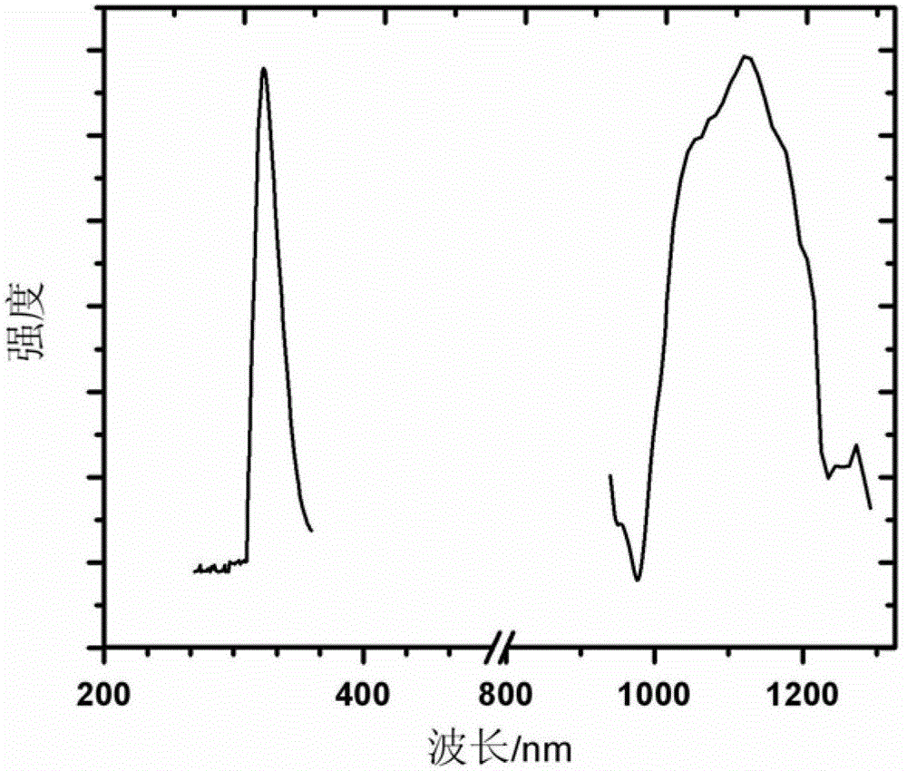 Lanthanum-trioxide-containing dual-wavelength light-absorption aquosity anti-forgery ink easer preparation technology