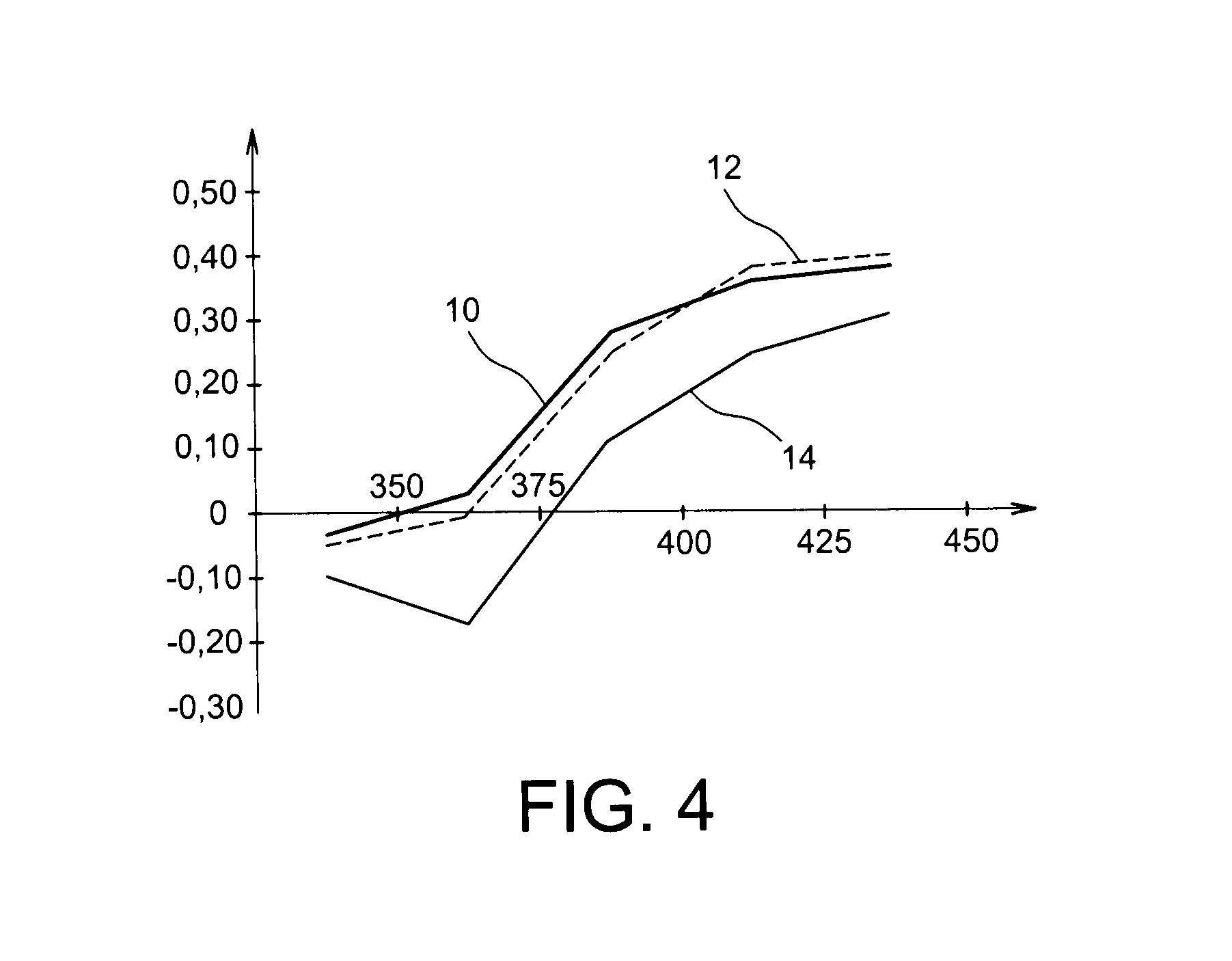 Treatment method of a getter material and encapsulation method of such getter material