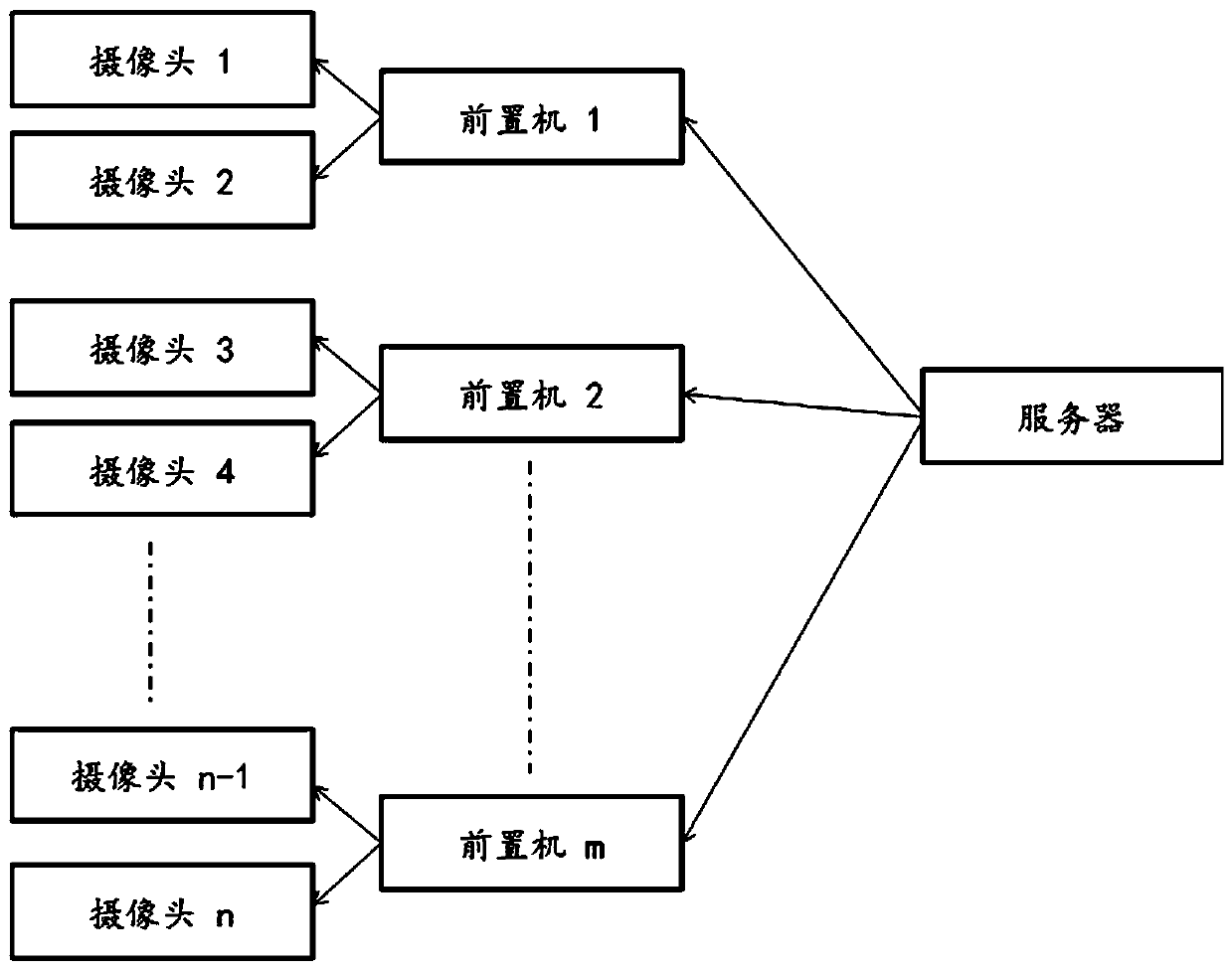 A pedestrian intelligent identification method and system thereof