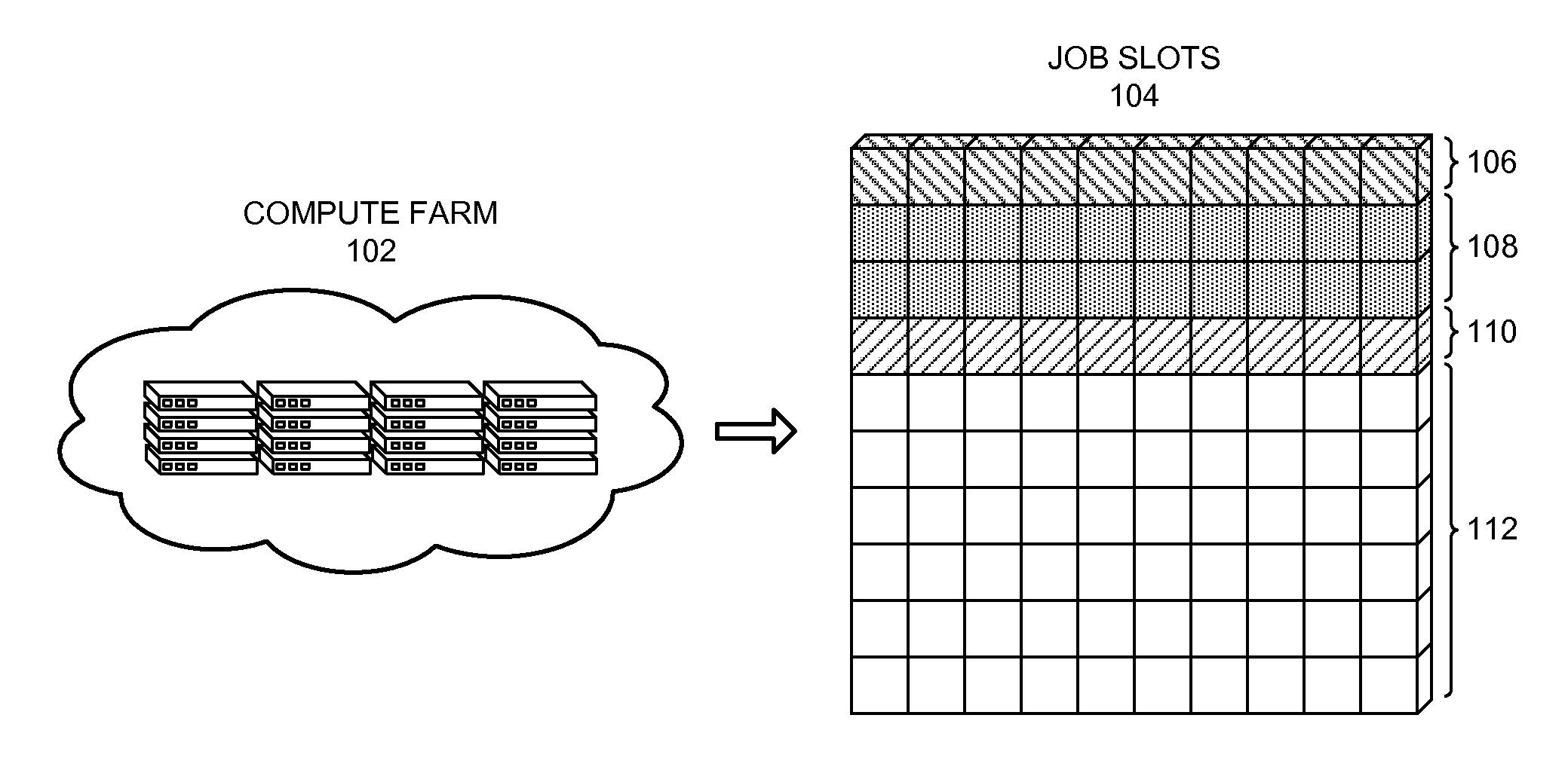 Method and apparatus for enforcing a resource-usage policy in a compute farm