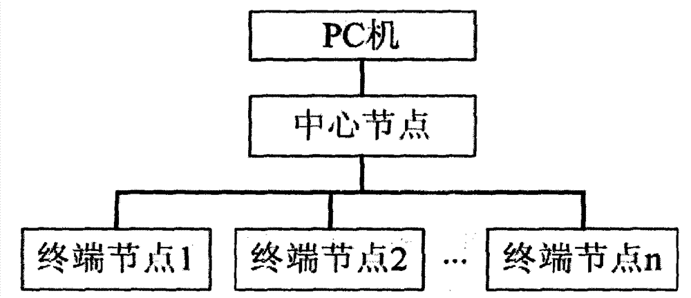 Wireless sensor network time synchronization method