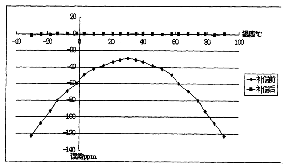 Wireless sensor network time synchronization method