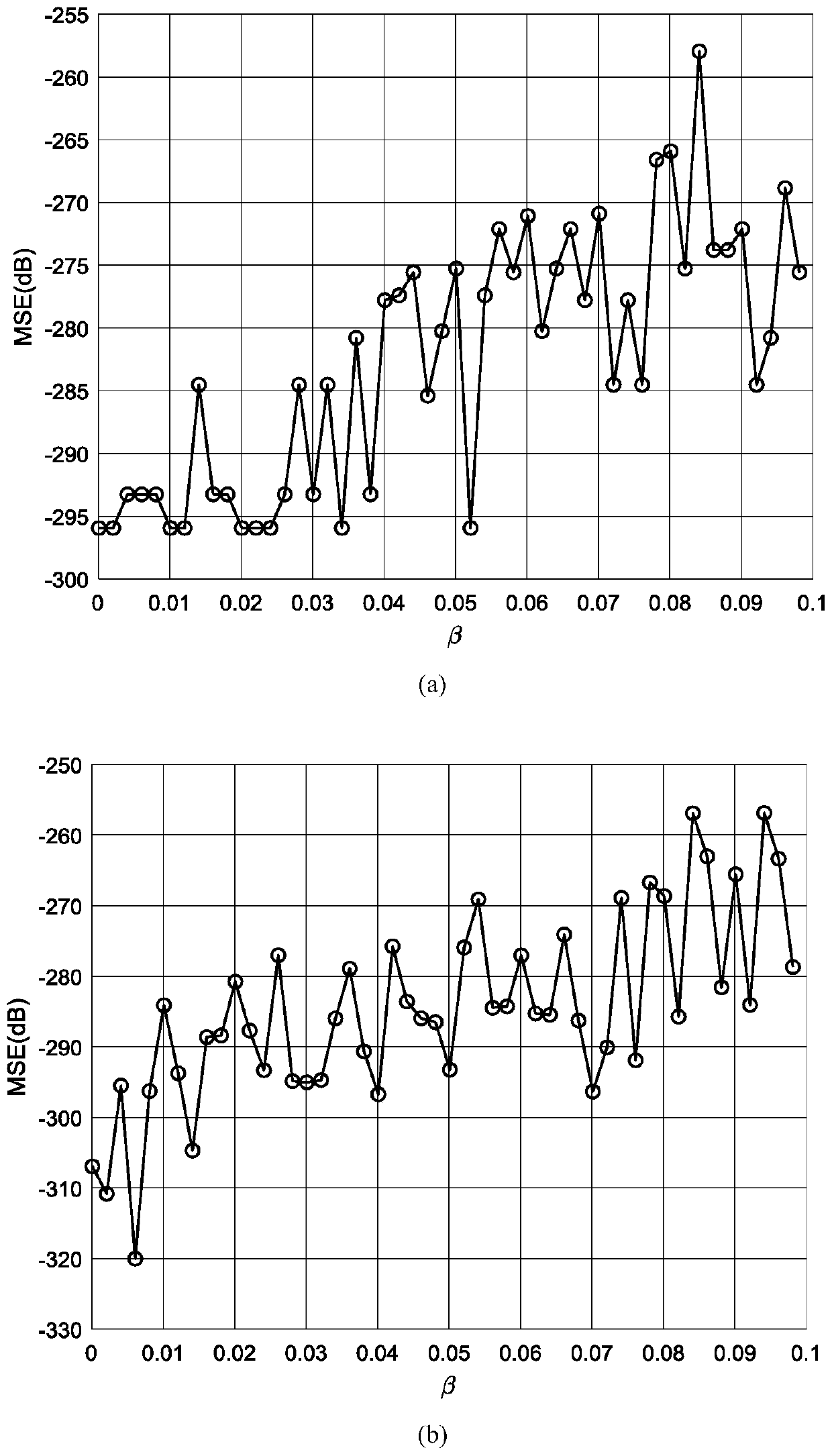 Frequency Estimation Method of Proton Magnetometer Free Induction Decay Signal Based on ippdft