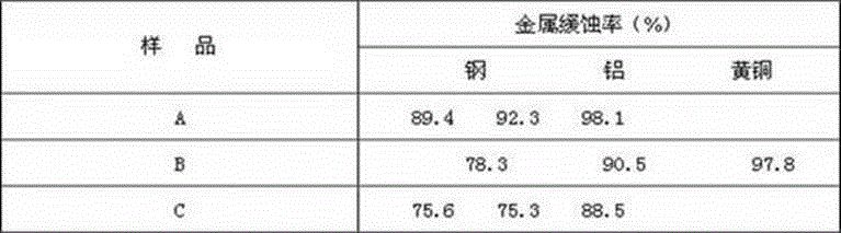 Ethanol diesel oil