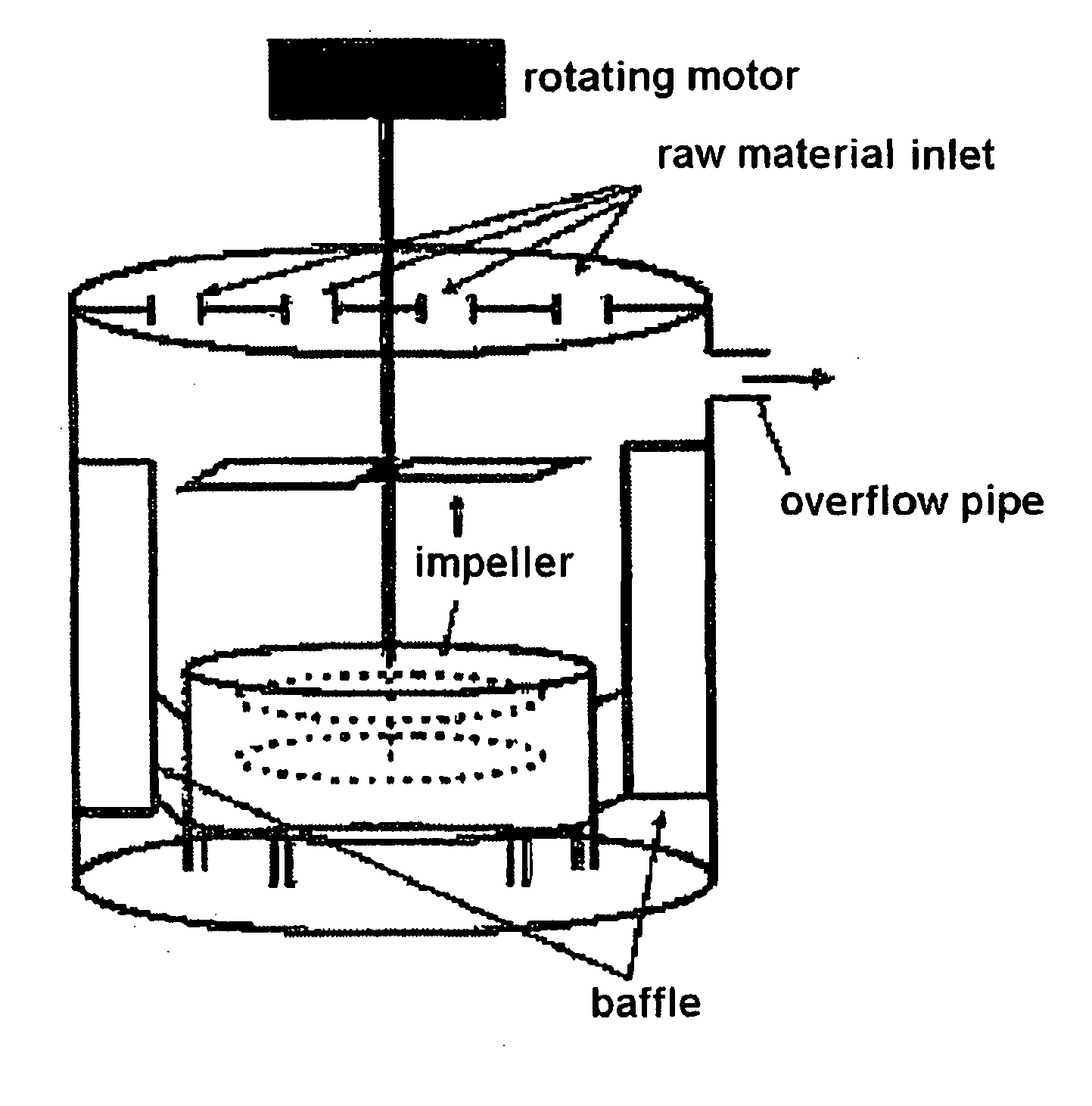 Core-shell spinel cathode active materials for lithium secondary batteries, lithium secondary batteries using the same and method for preparing thereof