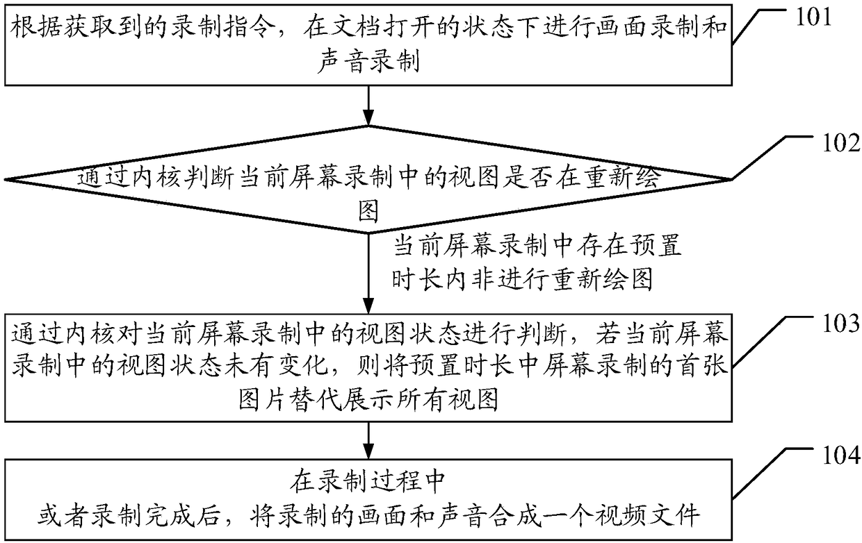 Method and device for compressing video