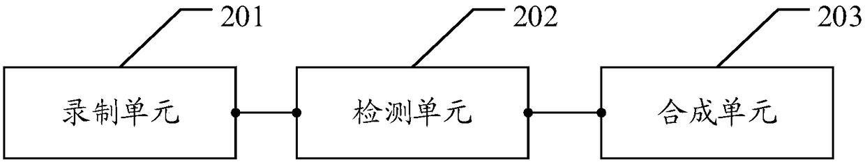 Method and device for compressing video