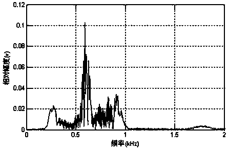 Radar Doppler return signal data compression method