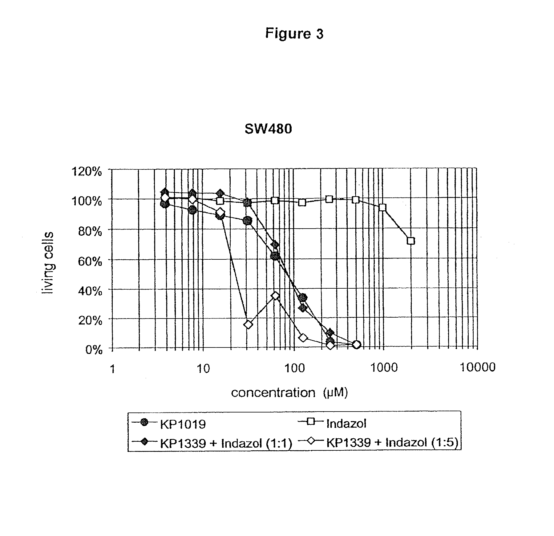 Compositions containing a ruthenium(III) complex and a heterocycle