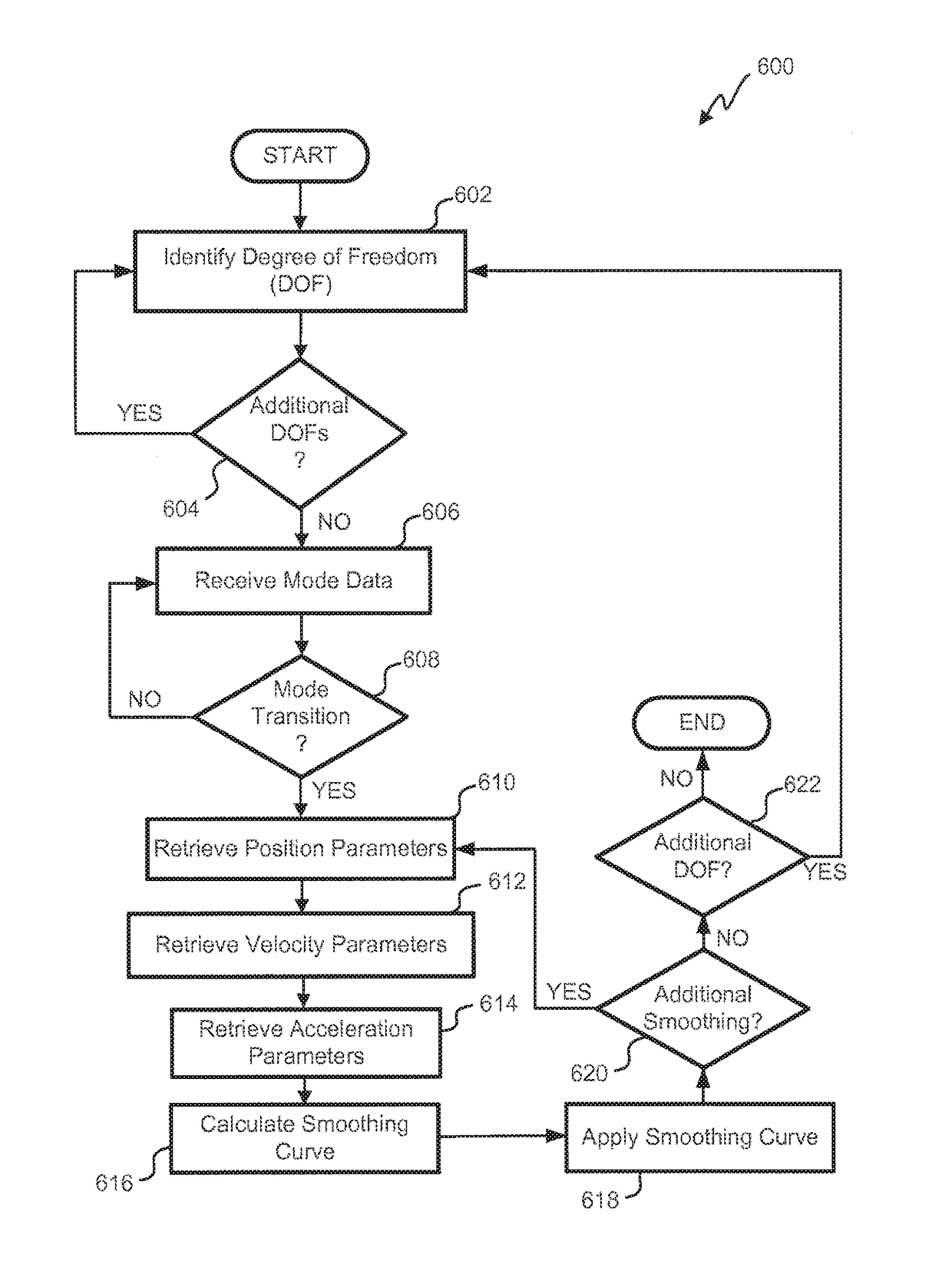 Command shaping to dampen vibrations in mode transitions