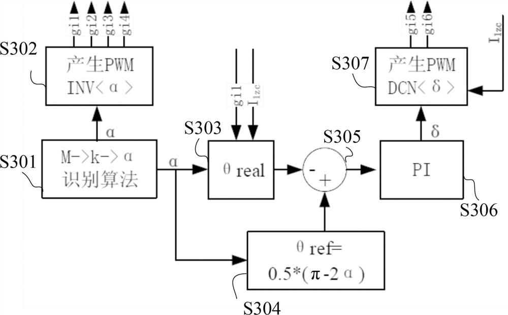 Control method of power converter circuit