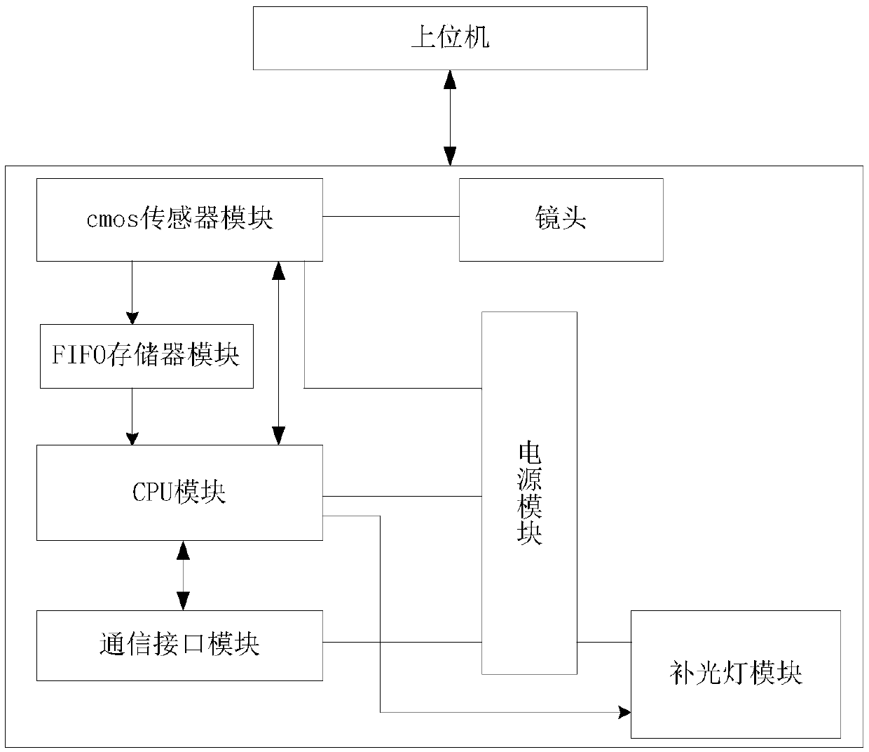 Method for setting dynamic exposure compensation digital camera