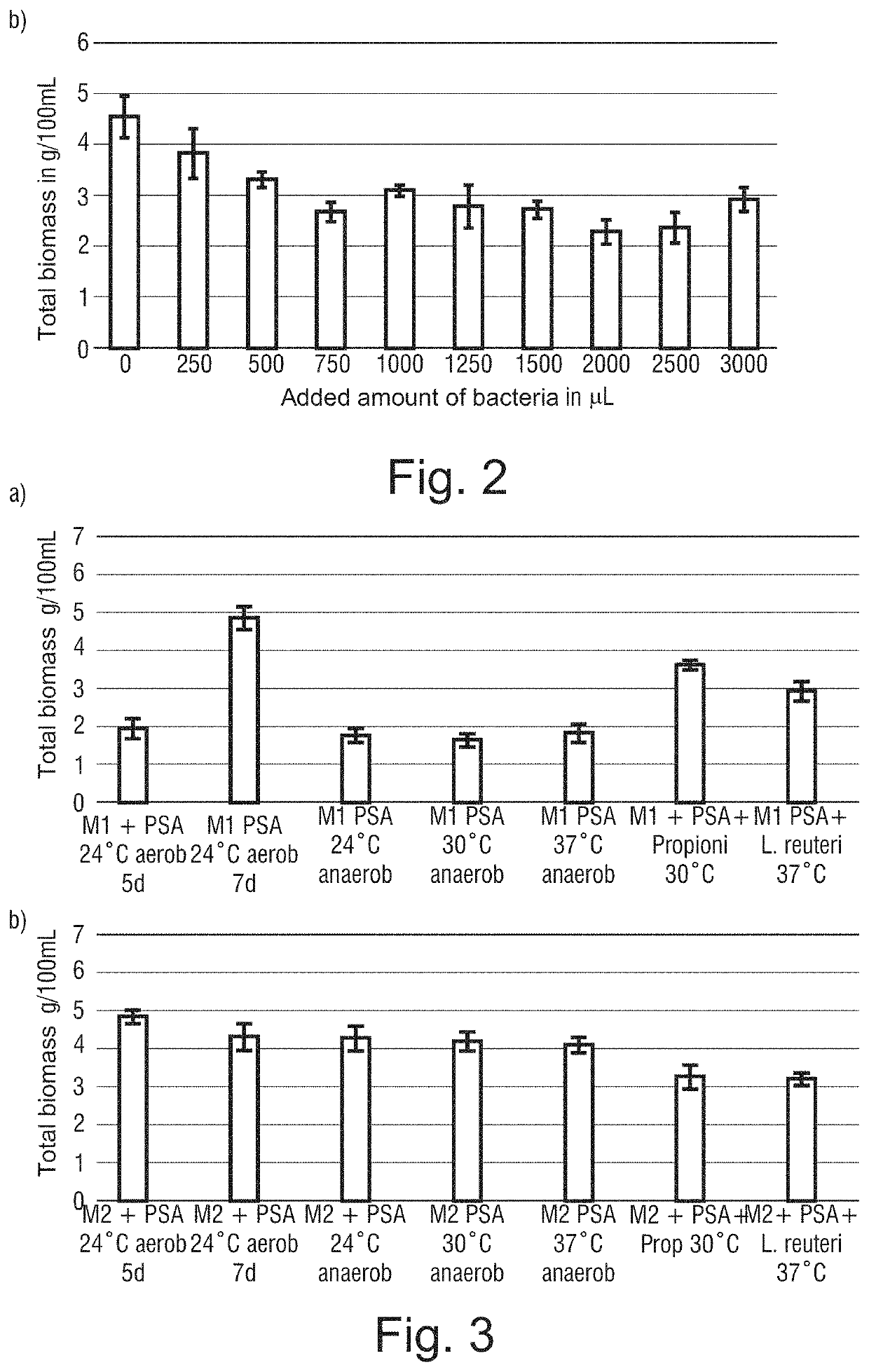 Sequential co-culturing method for producing a vitamin- and protein-rich food product