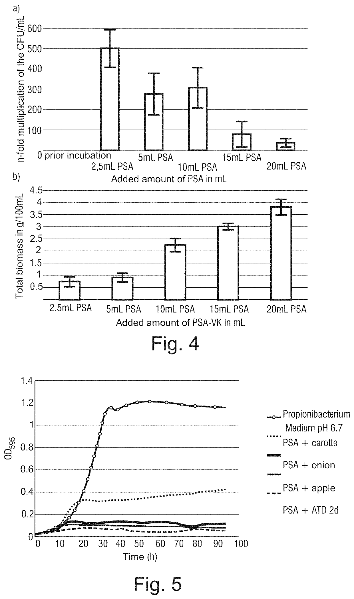 Sequential co-culturing method for producing a vitamin- and protein-rich food product