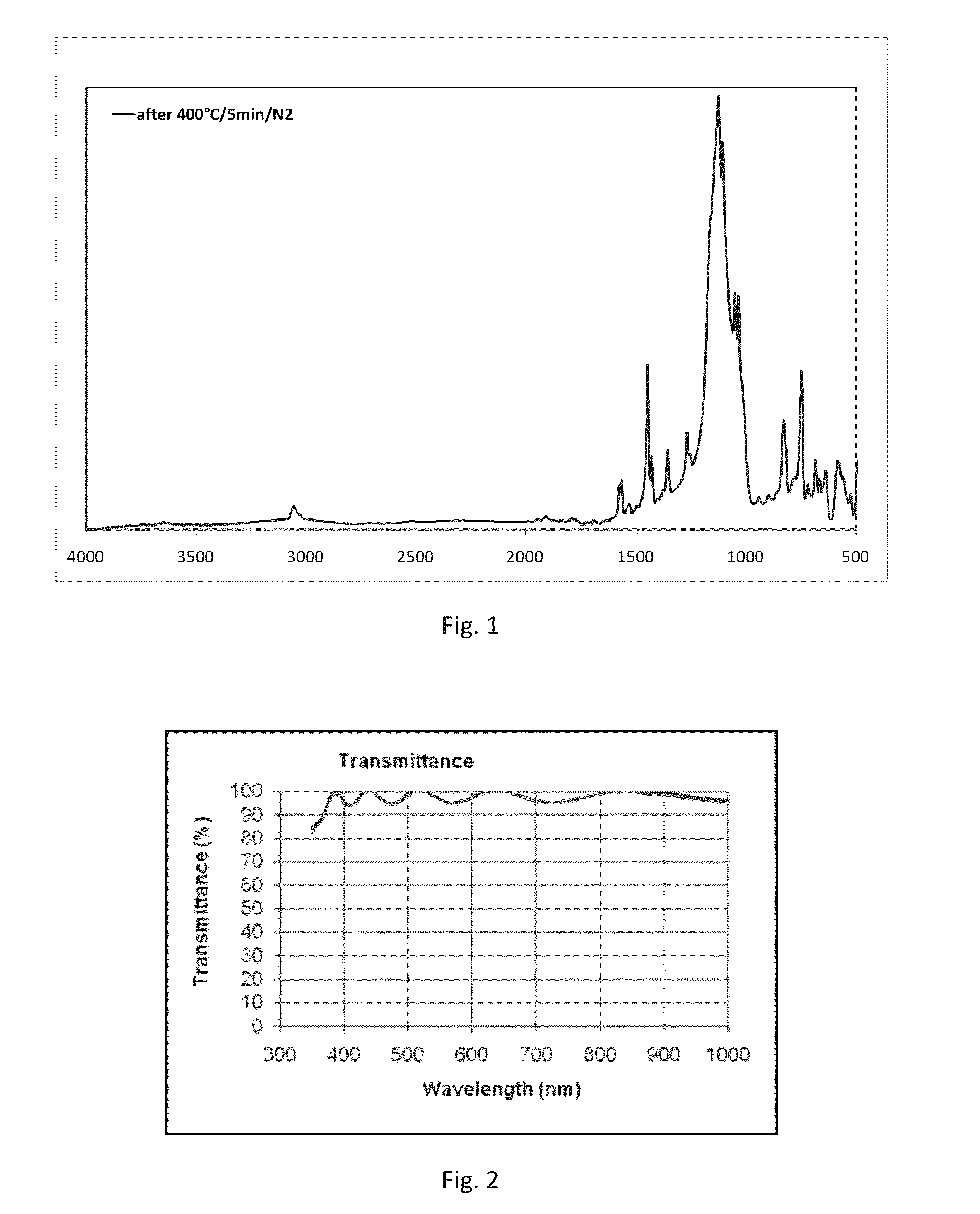 Organometallic monomers and high refractive index polymers derived therefrom