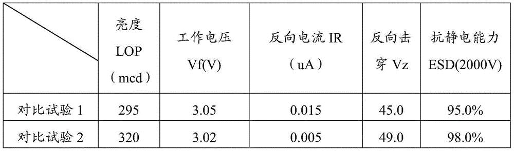 A kind of Gan-based green LED epitaxial structure and manufacturing method thereof