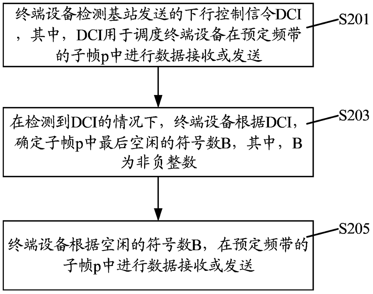 Data transmission method, base station and terminal equipment