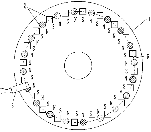 Rotary disc type sensing element with multiple magnets and unevenly distributed magnetic fluxes