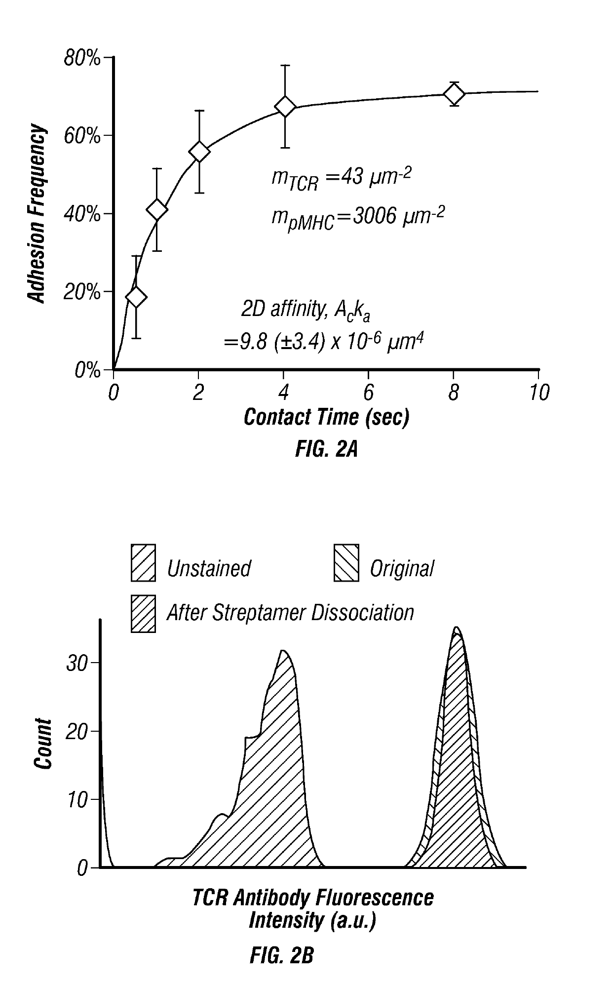 Methods and compositions for detecting single t cell receptor affinity and sequence
