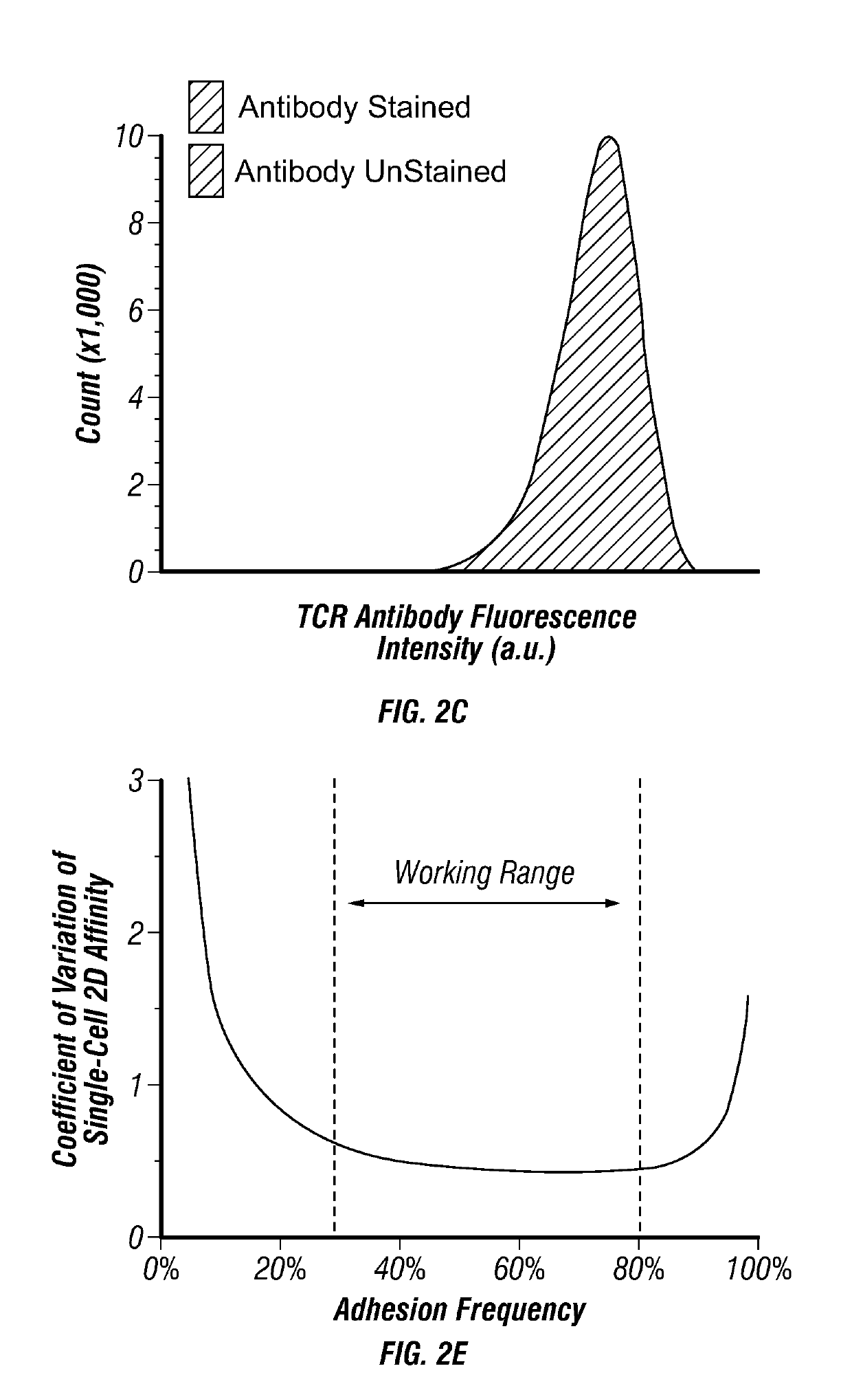 Methods and compositions for detecting single t cell receptor affinity and sequence